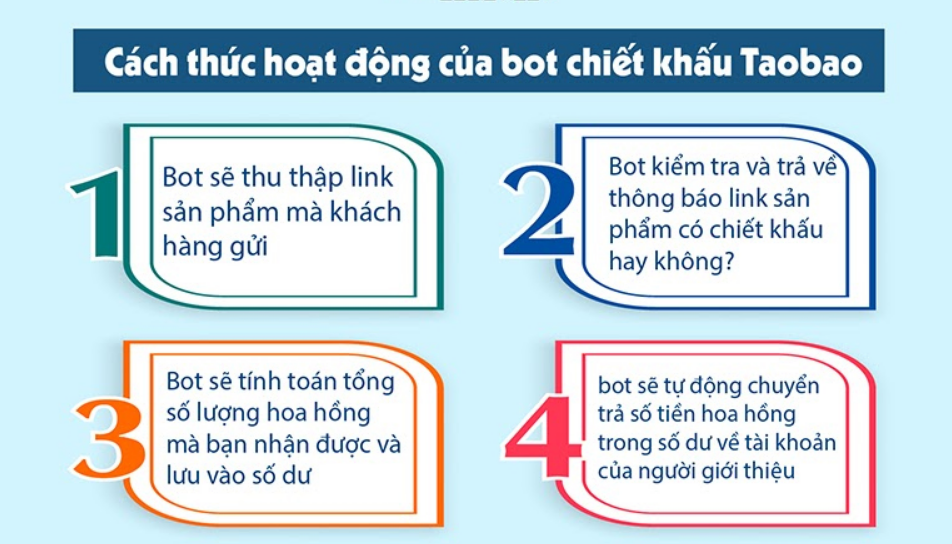 Chiết khấu Taobao là gì? Robot chiết khấu Taobao nào nên dùng?