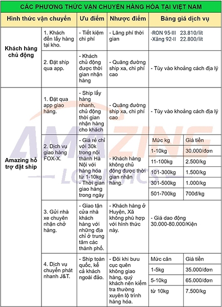 Amazing Logistics chuyên dịch vụ vận chuyển hàng hóa quốc tế2