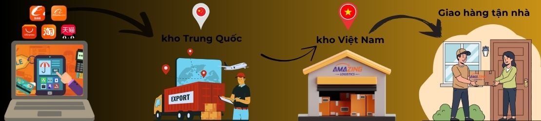 Vị trí kho Amazing logistics tại Trung Quốc và Việt Nam