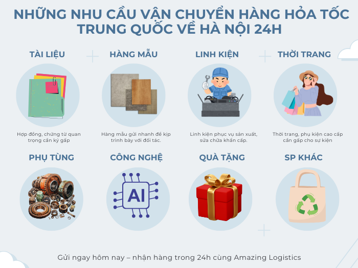 Danh sách sản phẩm thường được khách chọn gửi hoả tốc từ Trung Quốc về thường là hàng mẫu, giấy tờ, linh kiện…
