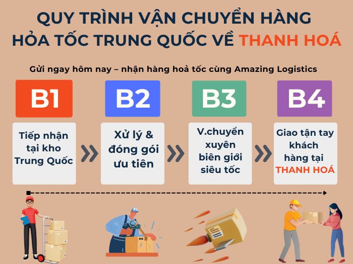 Hình ảnh quy trình Thanh Hóa: tiếp nhận hàng, ưu tiên đóng gói, vận chuyển, bàn giao khách
