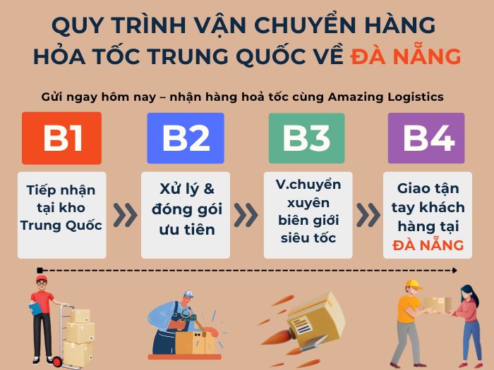 Quy trình Đà Nẵng: nhận hàng tại kho TQ, ưu tiên xử lý, vận chuyển nhanh, giao tay khách
