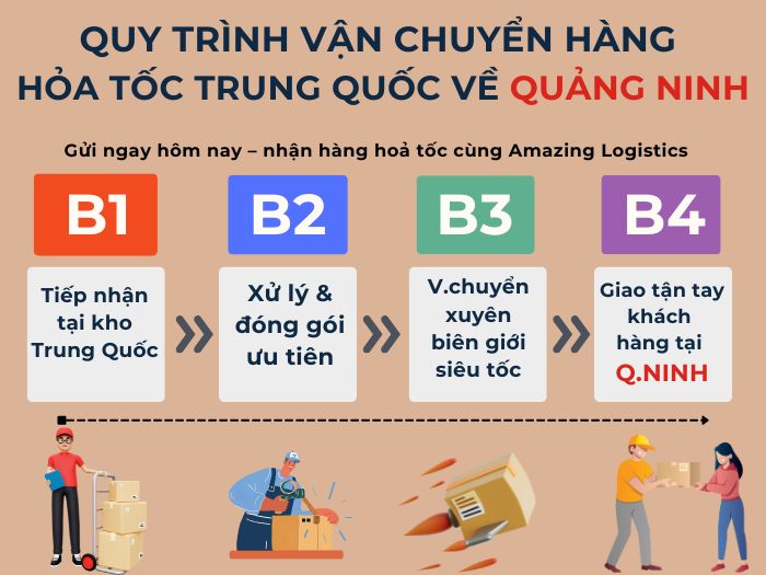 Hình ảnh quy trình 4 bước Quảng Ninh: kho Trung Quốc, đóng gói, vận chuyển, bàn giao tận địa chỉ
