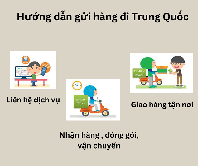 Hướng dẫn gửi hàng đi Trung Quốc