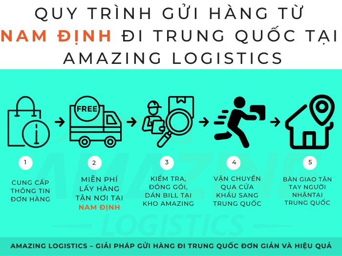 Quy trình 5 bước bao gồm : nhận thông tin, miễn phi lấy hàng tận nơi, kiểm tra đóng gói, vận chuyển qua cửa khẩu và giao hàng tận tay người nhận
