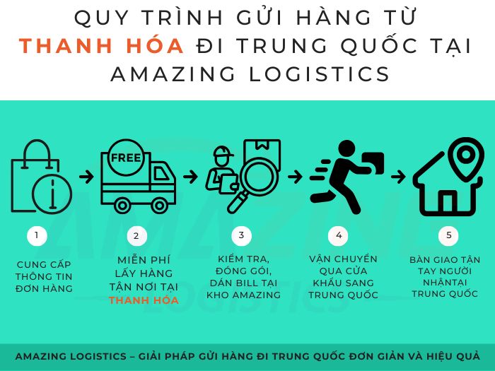 5 bước gửi hàng từ Thanh Hoá đi Trung Quốc – quy trình rõ ràng, chủ động mọi khâu
