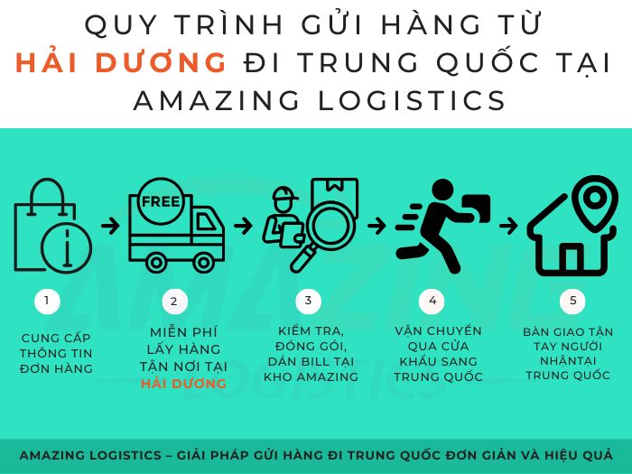 Quy trình 5 bước – dễ hiểu, dễ theo dõi, khách chủ động mọi lúc.
