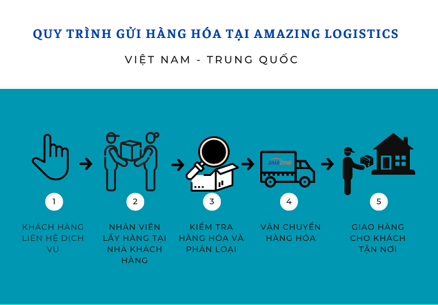 Dịch vụ vận chuyển hàng hóa uy tín và chuyên nghiệp