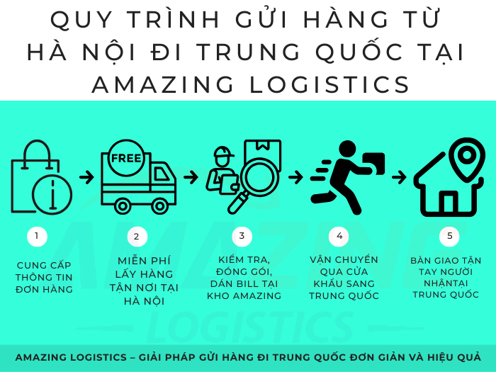 5 bước gửi hàng từ Hà Nội đi Trung Quốc được thực hiện minh bạch và dễ hiểu tại Amazing Logistics