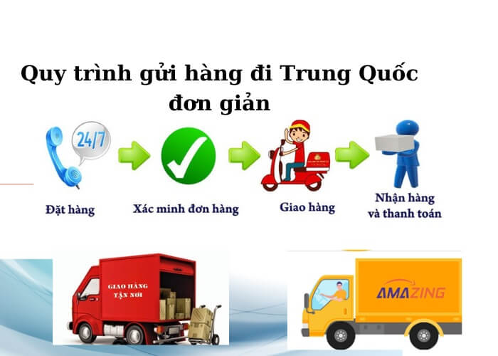 Quy trình gửi hàng đi Trung Quốc