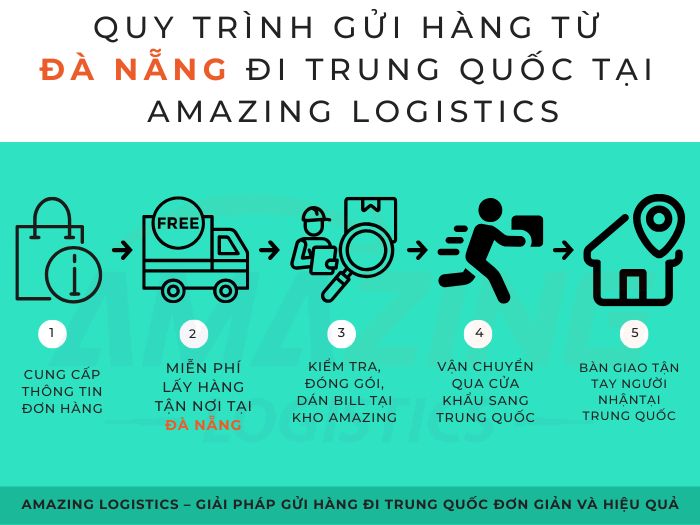 Quy trình Đà Nẵng: nhận hàng tại địa chỉ khách báo, ưu tiên xử lý, vận chuyển nhanh, giao tân tay khách tại Trung Quốc