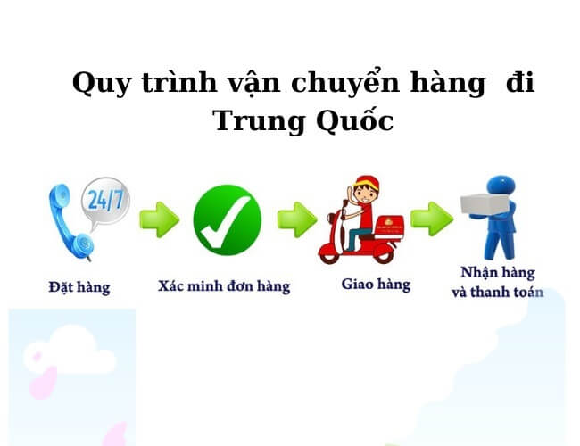 Quy trình gửi hàng đi Trung Quốc tại AMZ