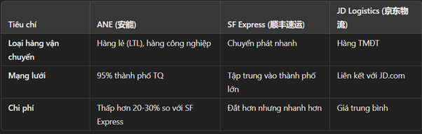 So sánh ane express với các đối thủ cùng ngành