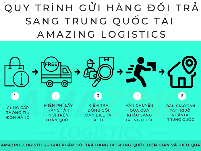 quy trình gửi hàng đổi trả sang Trung Quốc tại Amazing Logistics