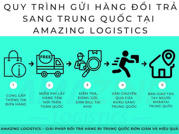 Quy trình gửi hàng đổi trả