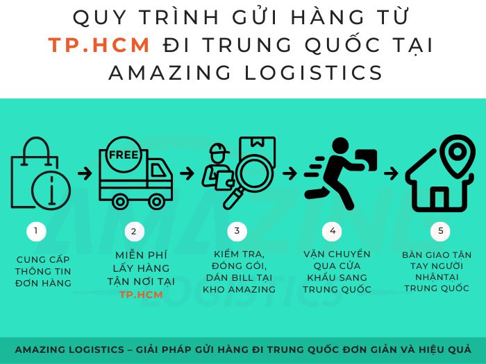 Quy trình gửi hàng đi Trung Quốc gồm 5 bước tại Amazing Logistics – Nhanh gọn, minh bạch