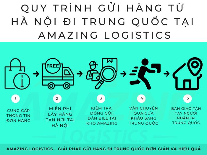 Quy trình gửi hàng từ Hà Nội đi Trung Quốc gồm 5 bước rõ ràng