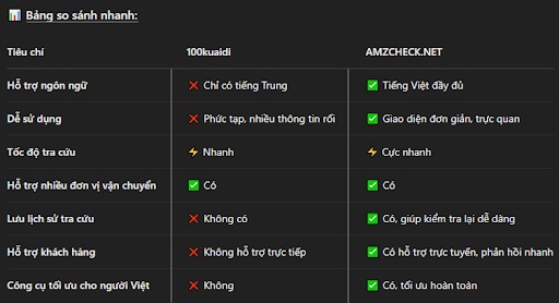 công cụ tra cứu vận đơn amzcheck.net