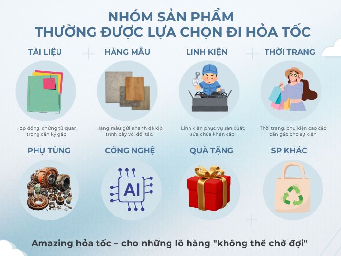 Nhóm sản phẩm thường được khách hàng lựa chọn đi hỏa tốc :tài liệu, hàng mẫu, linh kiện, thời trang, phụ tùng, công nghệ, quà tặng...