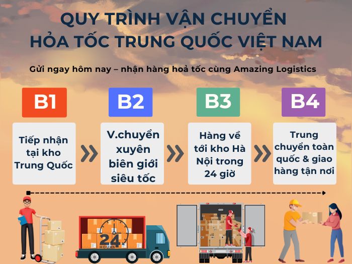 Chỉ với 4 bước đơn giản, hàng hóa sẽ được giao hỏa tốc từ Trung Quốc về tay khách hàng tại Việt Nam một cách nhanh chóng.