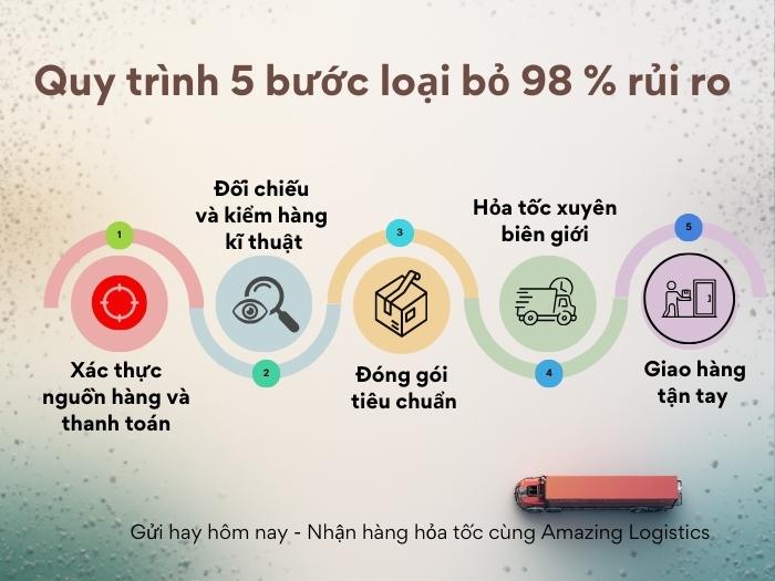Sơ đồ 5 bước vận chuyển linh kiện ô tô chuyên nghiệp tại Amazing Logistics
