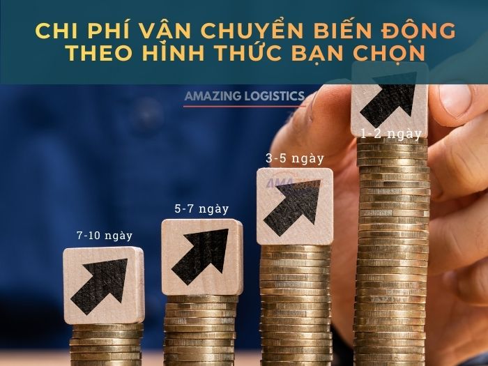 Minh họa cách tính chi phí gửi hàng từ Việt Nam sang Trung Quốc theo loại hàng và tốc độ giao
