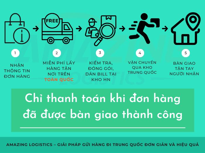 Quy trình 5 bước gửi hàng đi TQ, đơn giản, dễ hiểu ngay cả với khách hàng lần đầu tiên trải nghiệm dịch vụ.